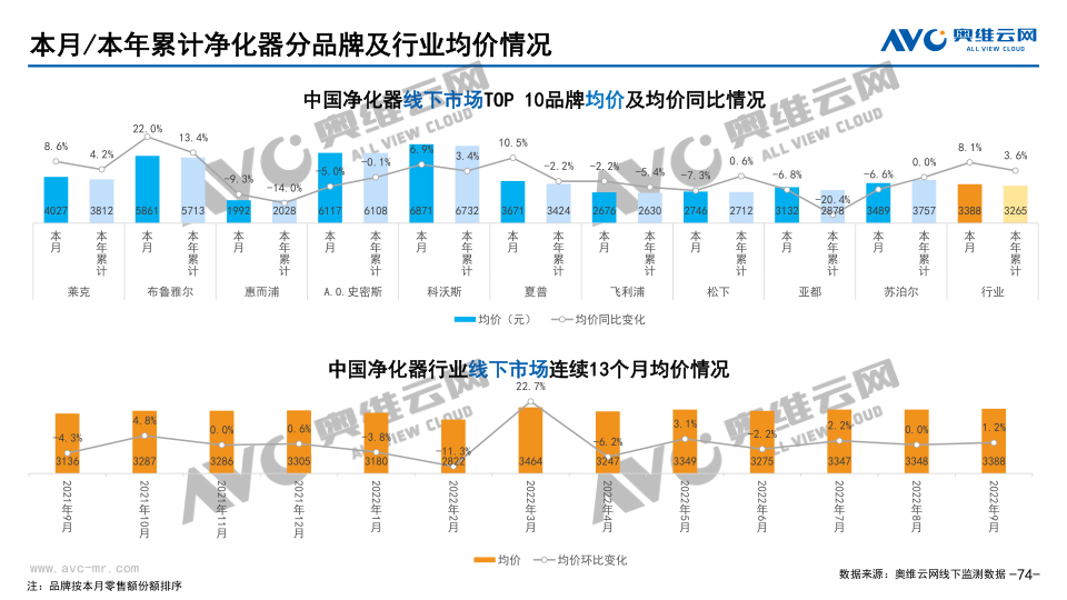 报告页面74