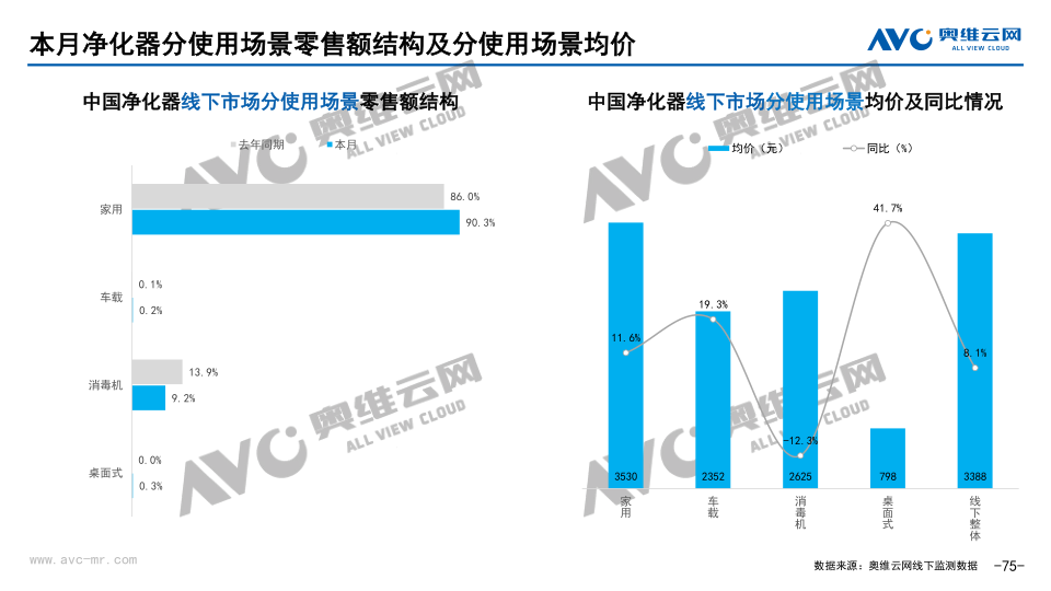 报告页面75