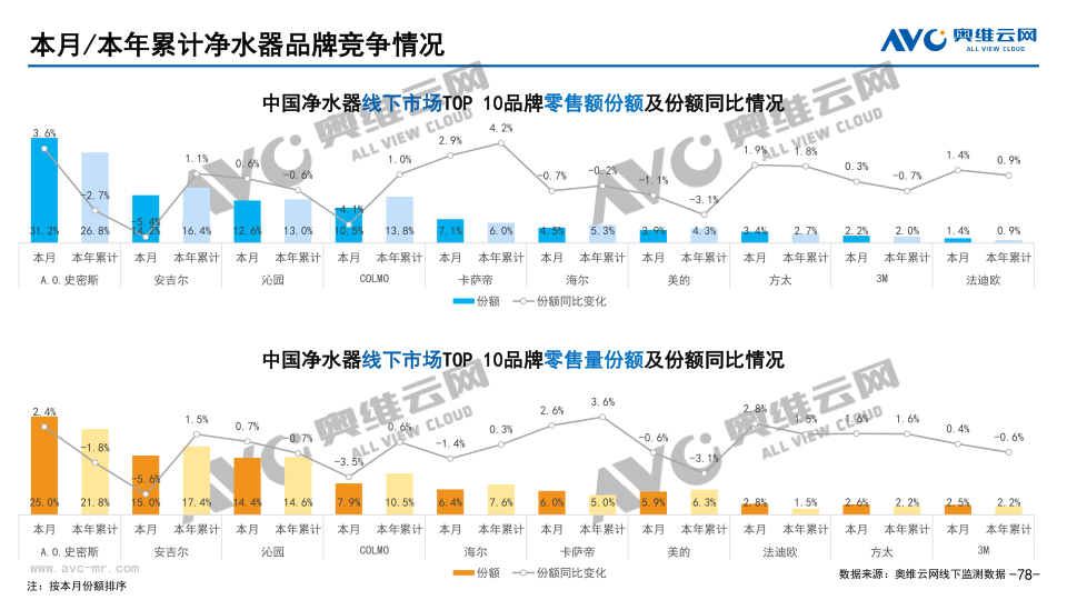 报告页面78