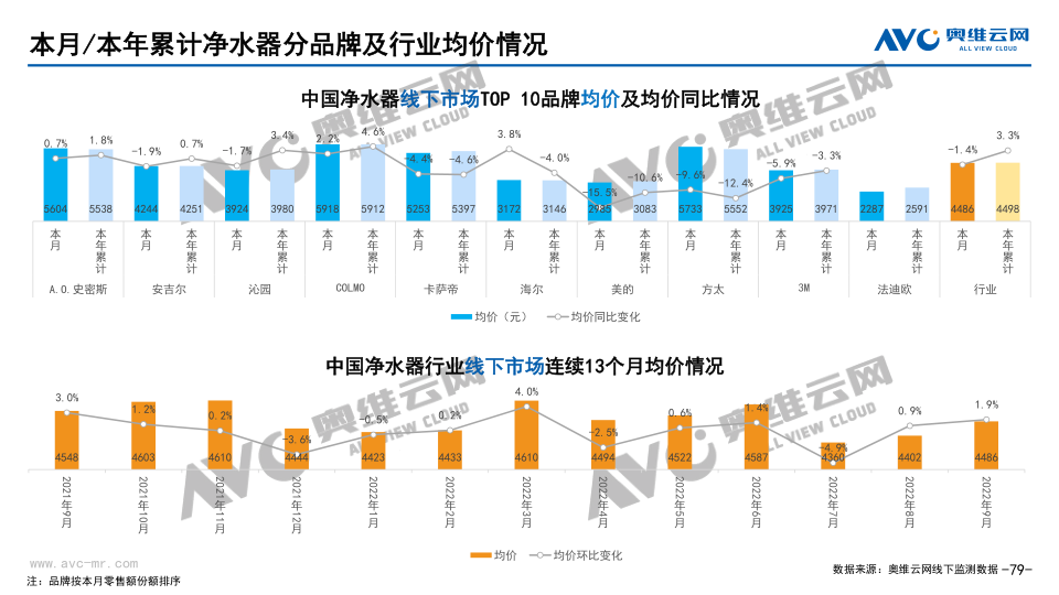 报告页面79