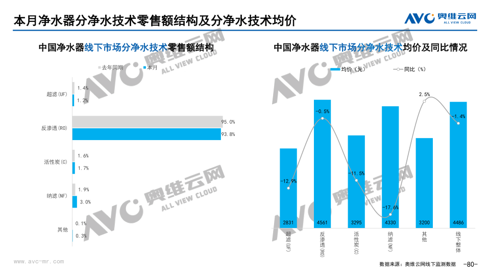 报告页面80