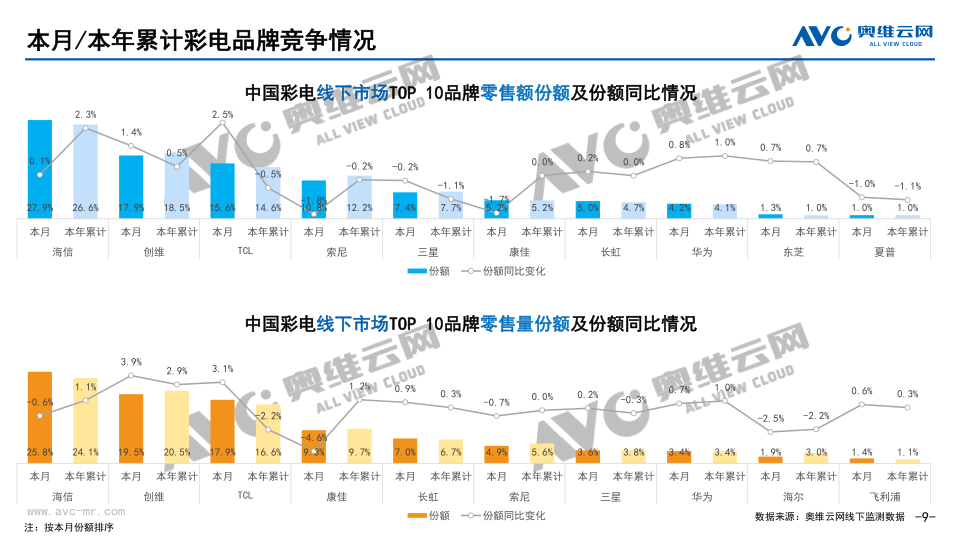 报告页面9