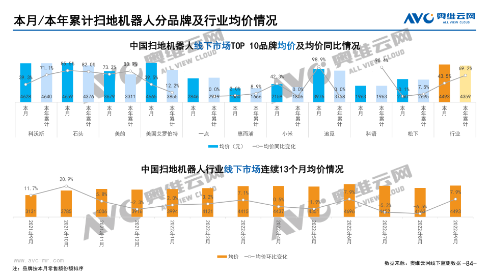 报告页面84