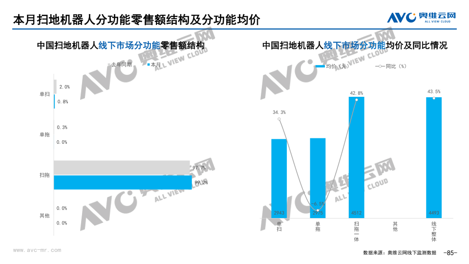 报告页面85