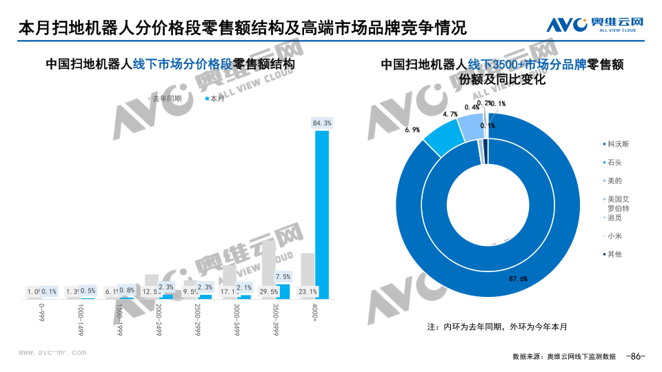 报告页面86