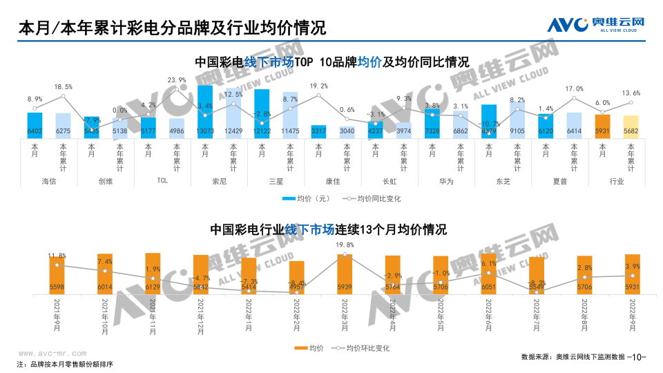 报告页面10