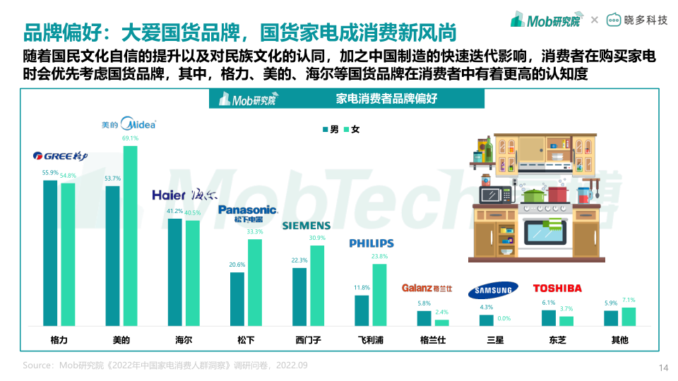 报告页面14