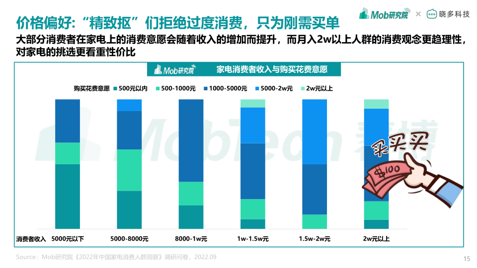 报告页面15