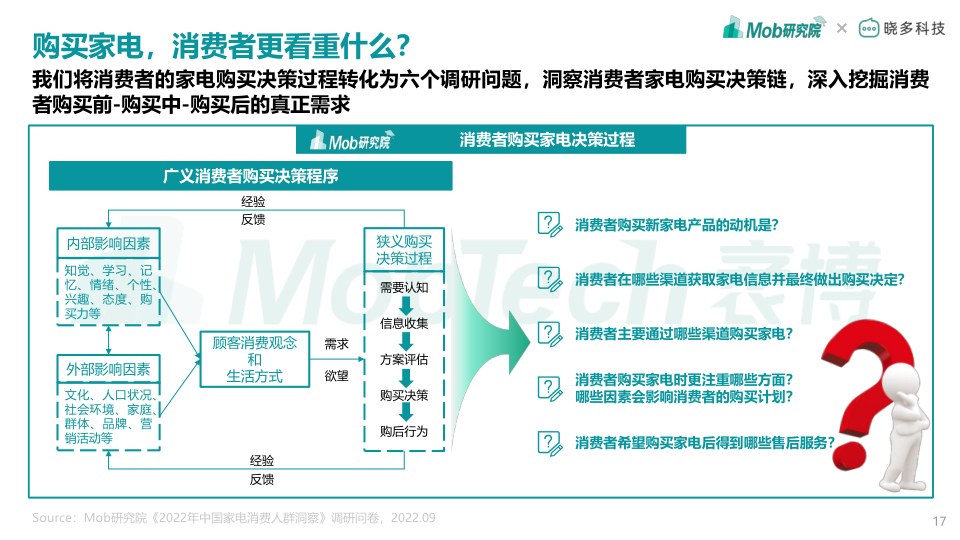 报告页面17