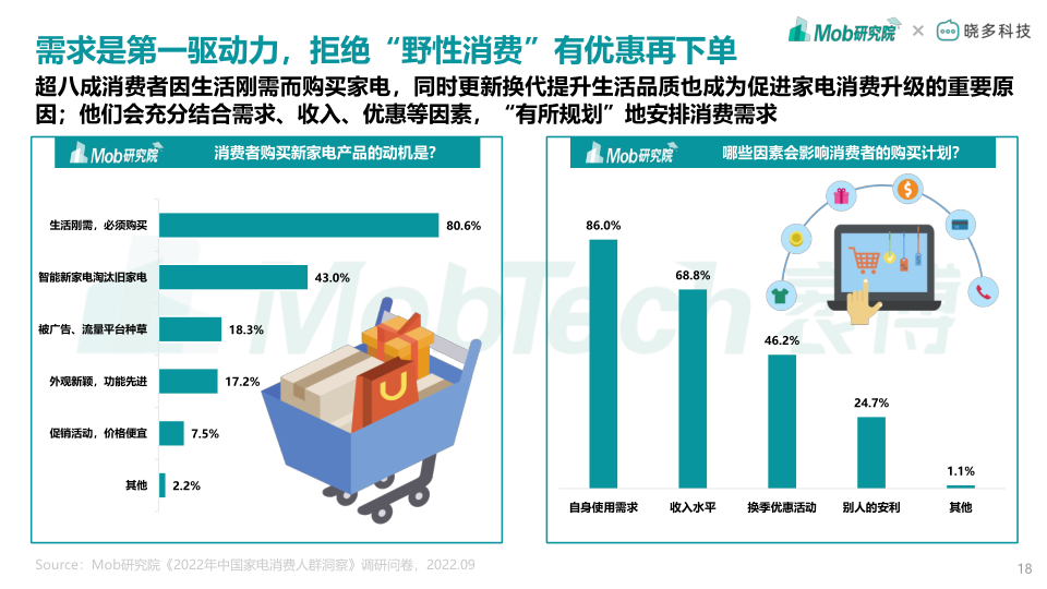 报告页面18