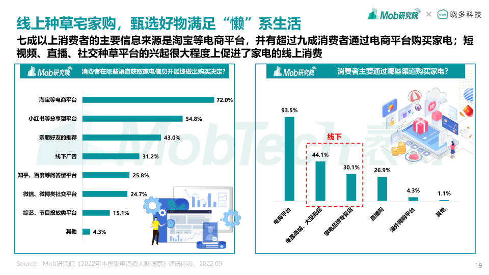 报告页面19