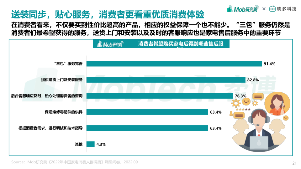 报告页面21