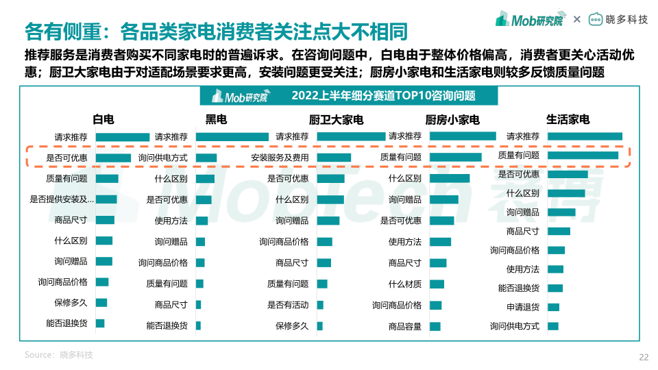 报告页面22