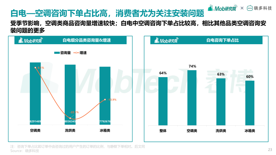 报告页面23