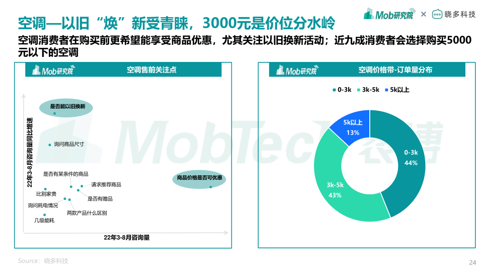 报告页面24