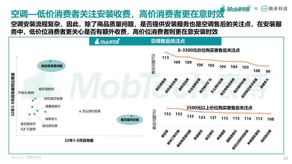 报告页面25