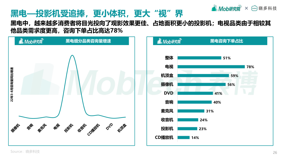 报告页面26