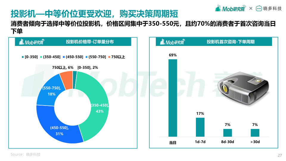 报告页面27