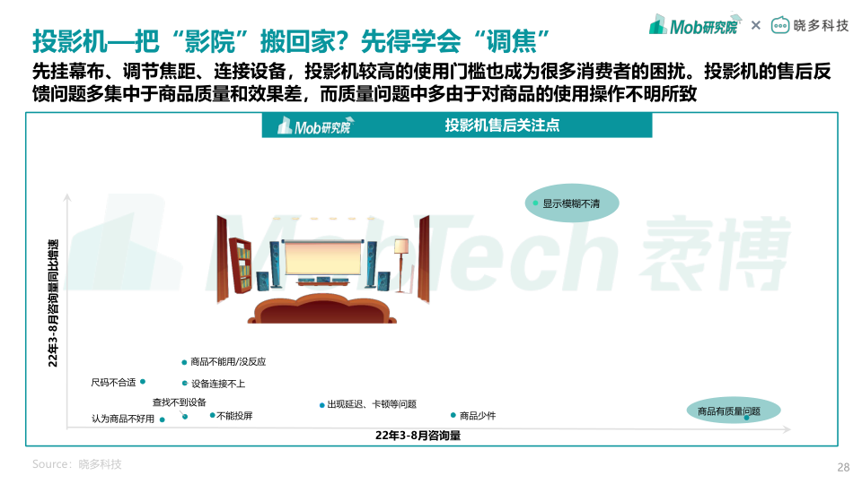 报告页面28