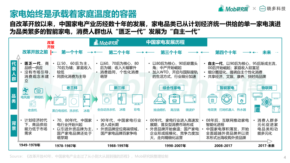 报告页面4