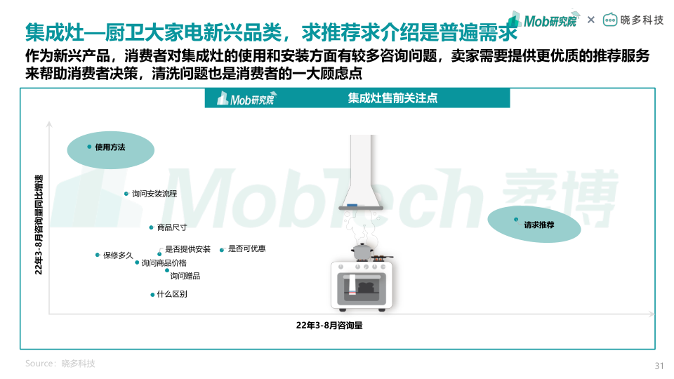 报告页面31