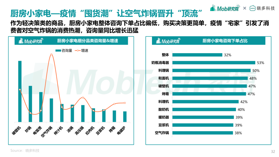 报告页面32