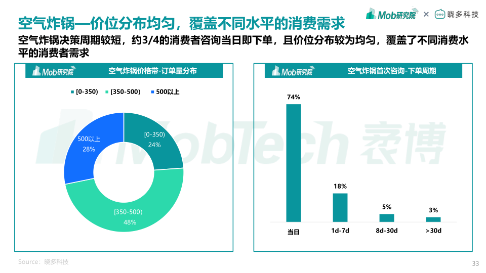 报告页面33