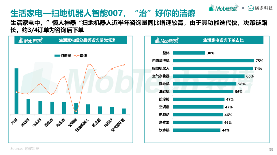 报告页面35