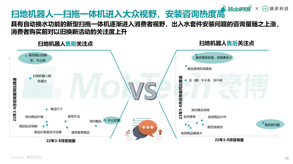 报告页面36