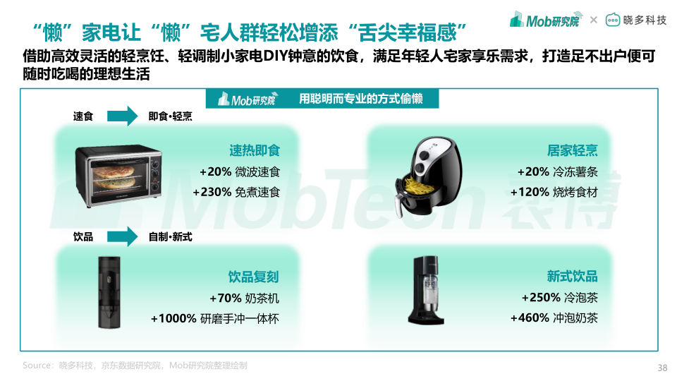 报告页面38