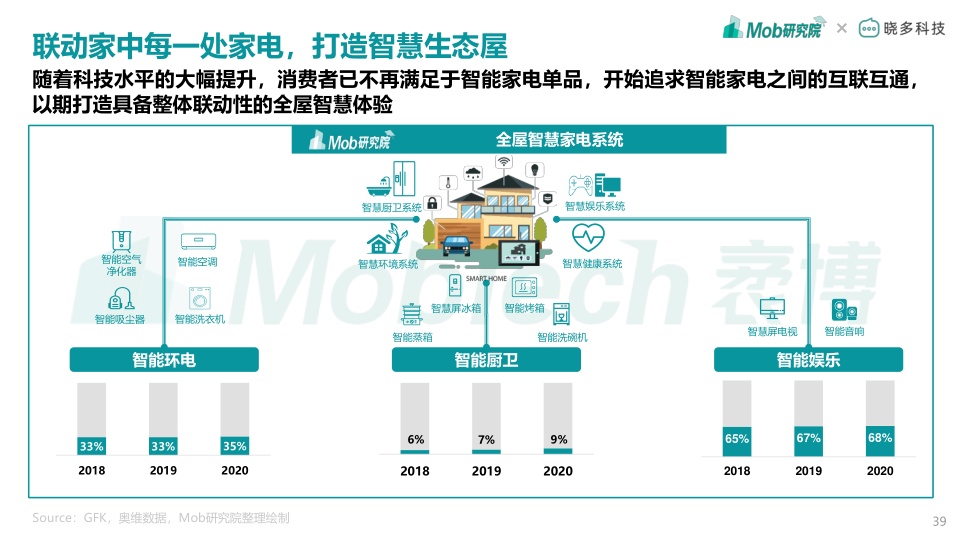 报告页面39