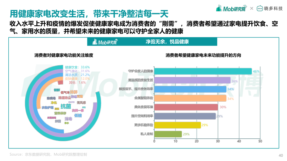 报告页面40