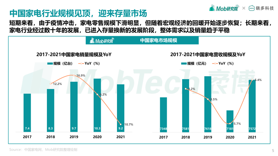 报告页面5