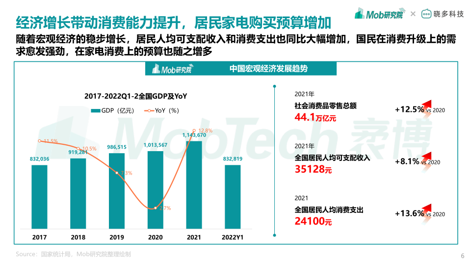 报告页面6