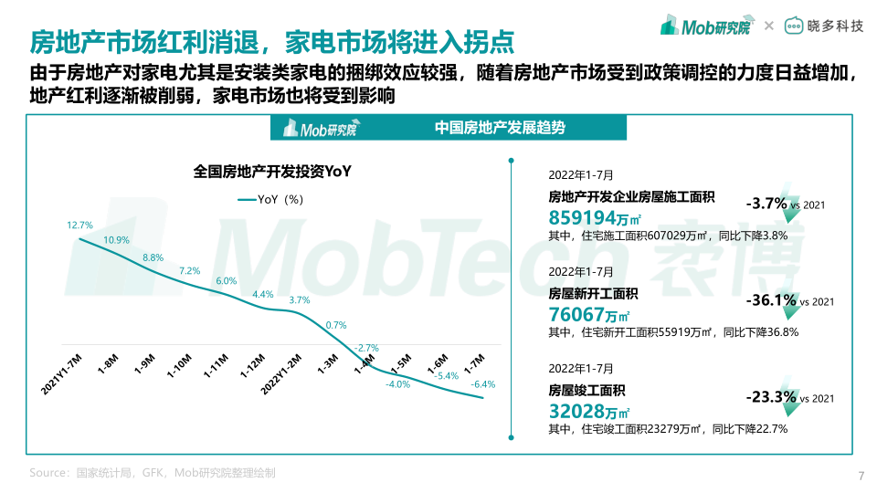 报告页面7