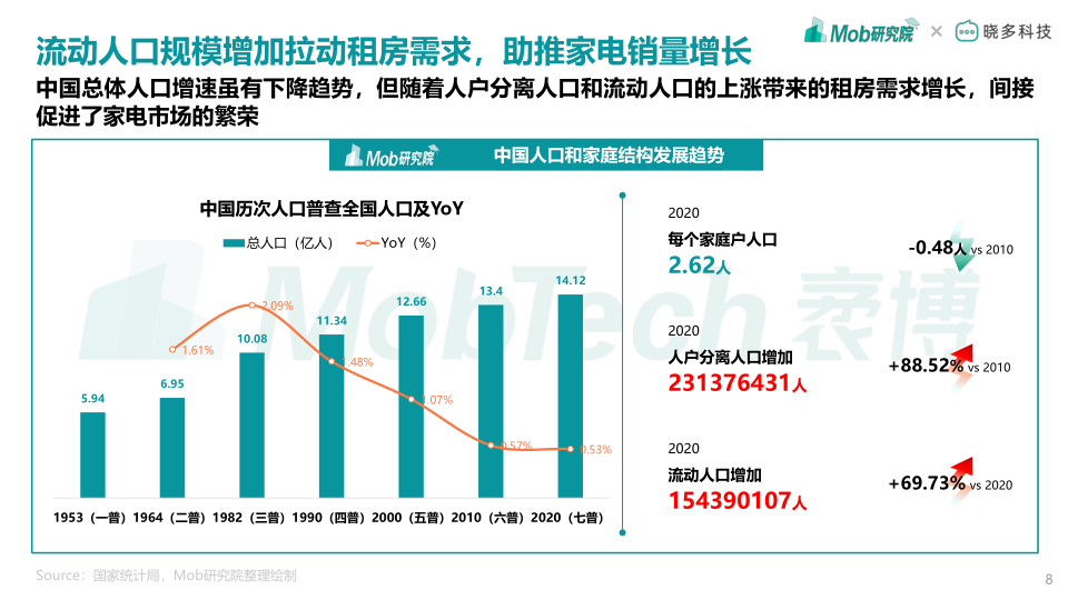 报告页面8