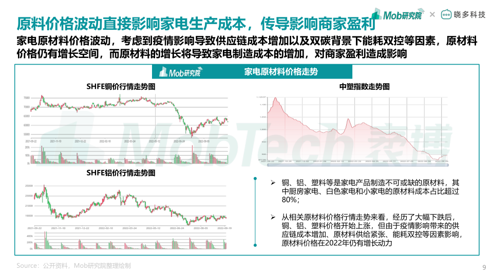 报告页面9