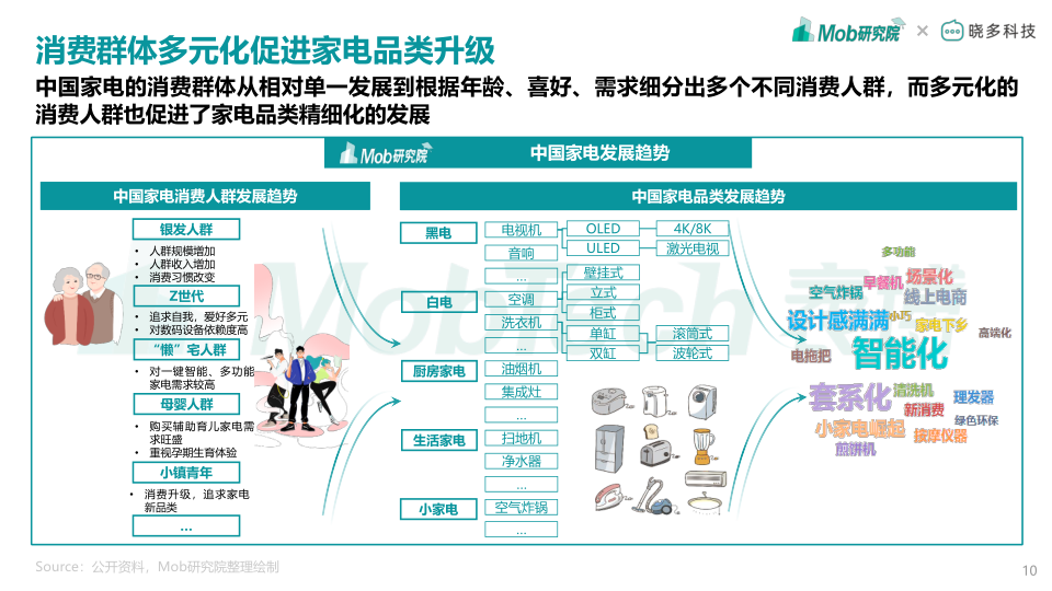 报告页面10