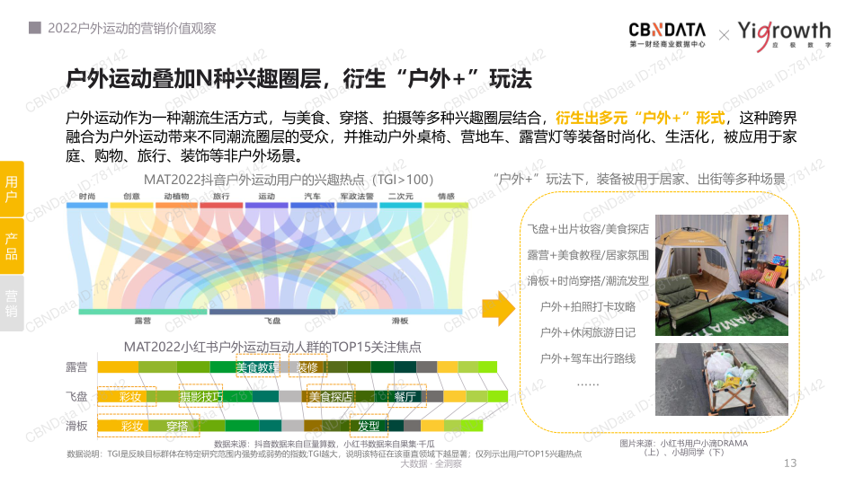 报告页面13