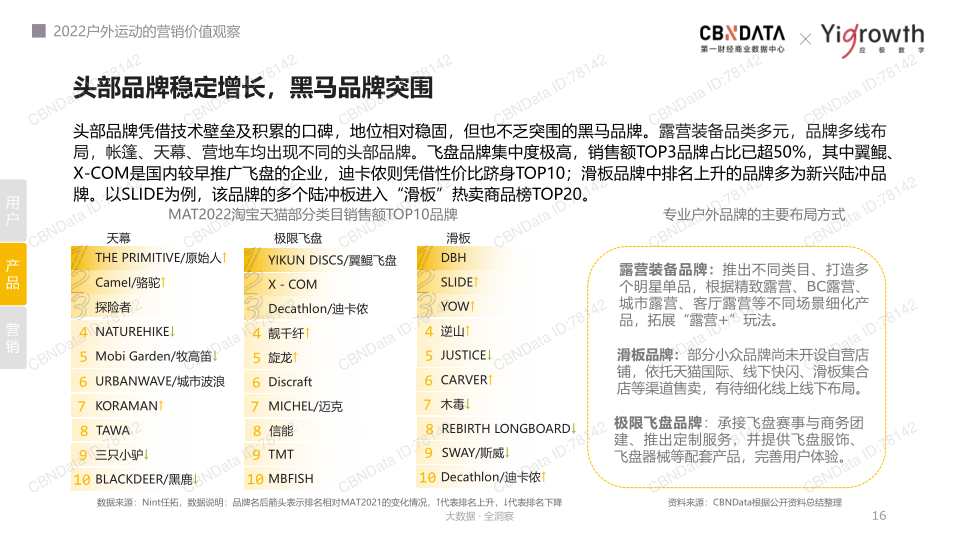 报告页面16