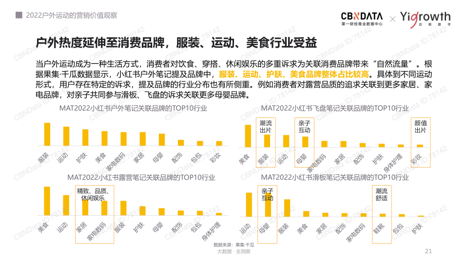 报告页面21