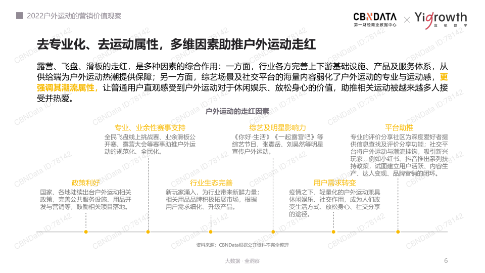 报告页面6