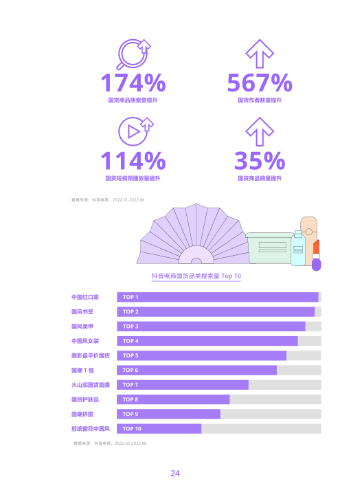 报告页面27