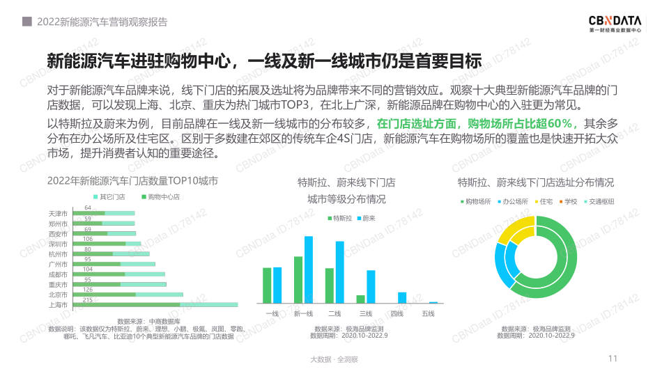 报告页面11