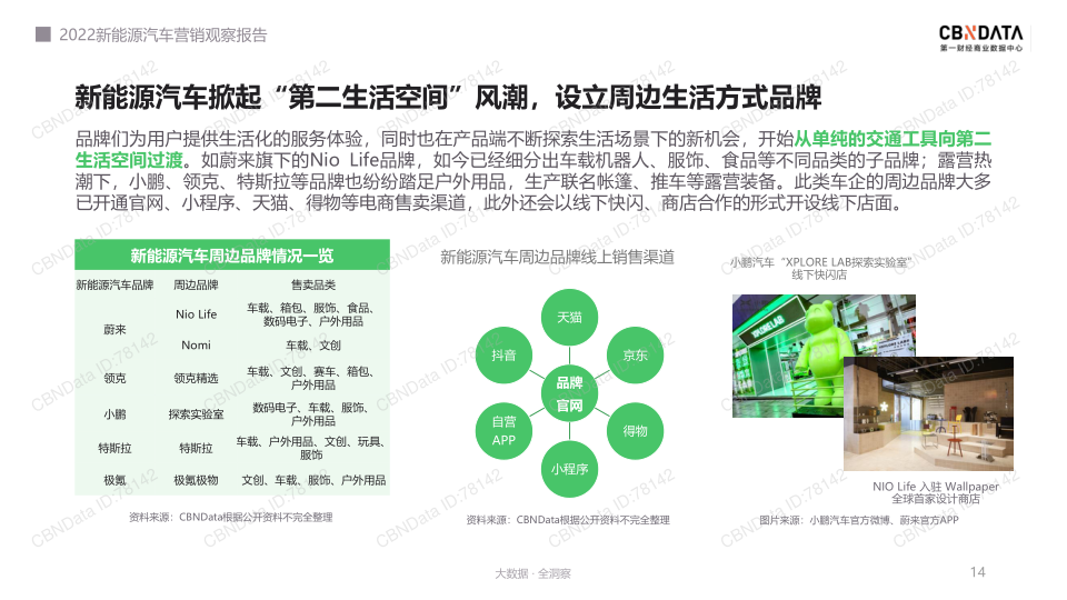 报告页面14