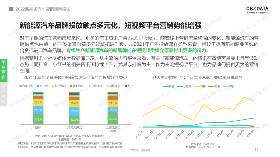 报告页面17