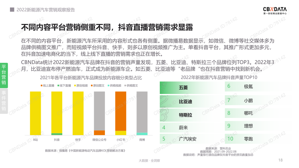 报告页面18