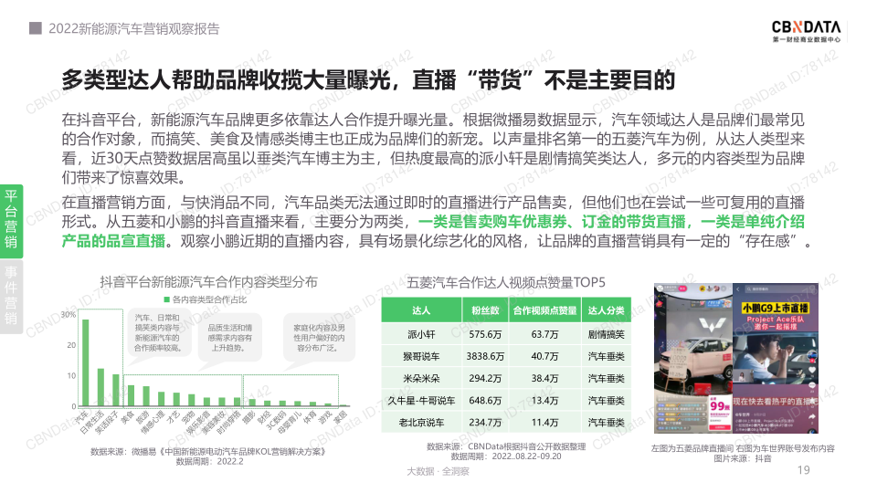 报告页面19