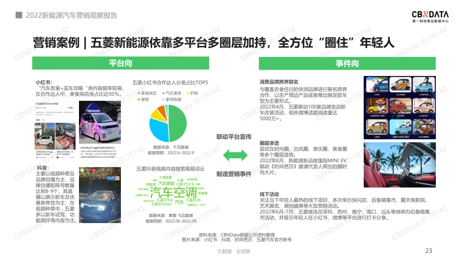 报告页面23