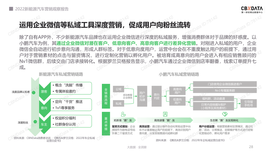 报告页面28